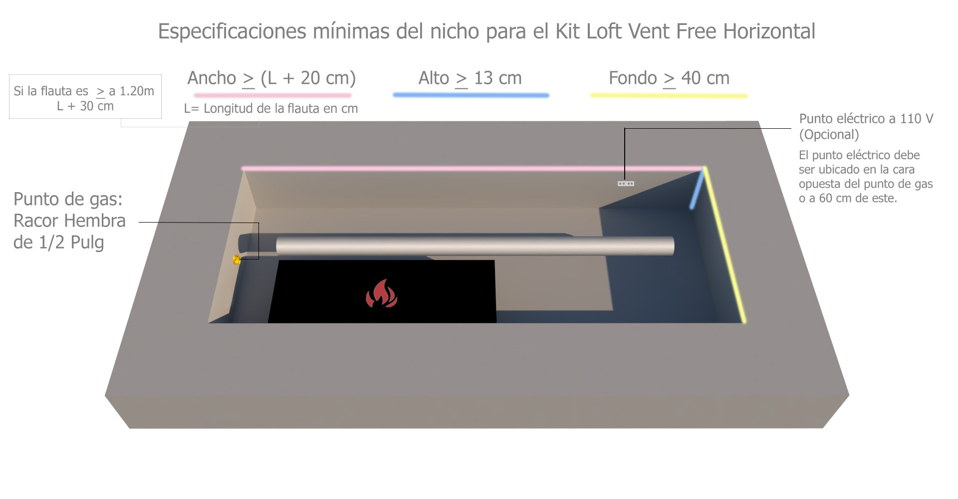 Render Sistema a Gas Loft Vent Free Horizontal.jpg