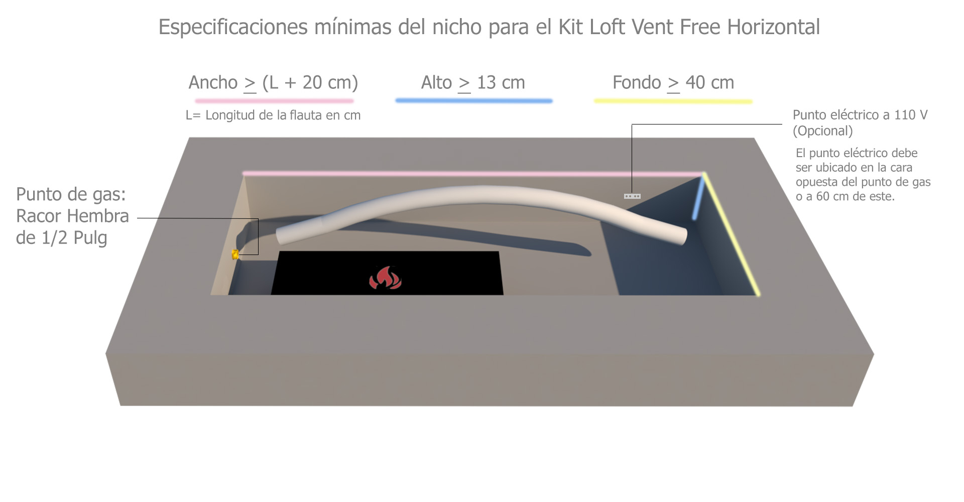 Render Sistema Gas Loft Vent Free Aerocurva Horizontal.jpg