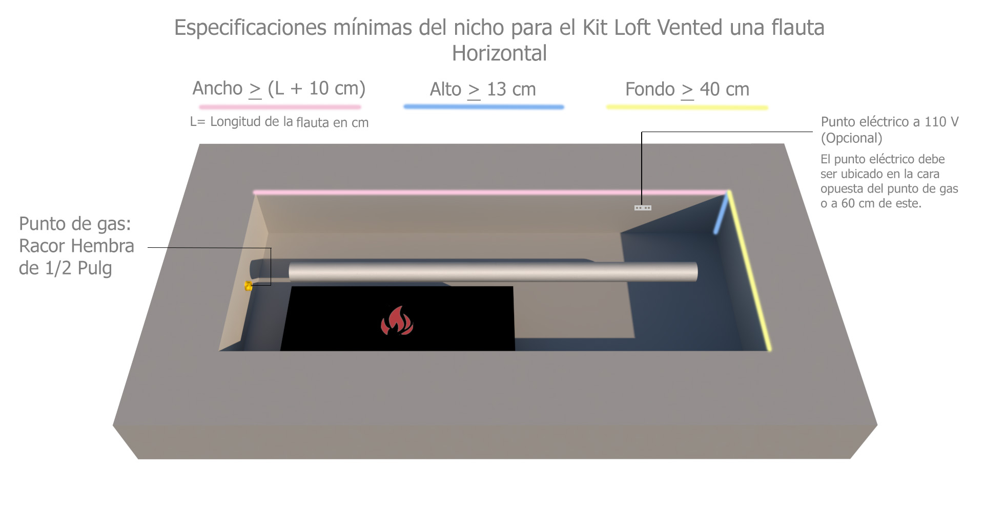 Render Sistema Gas Loft Vented Una Flauta Horizontal.jpg