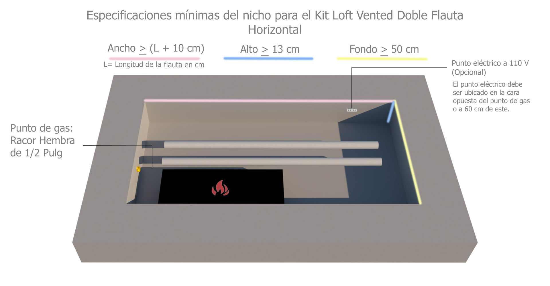 Render Sistema Gas Loft Vented Horizontal Doble Flauta.jpg