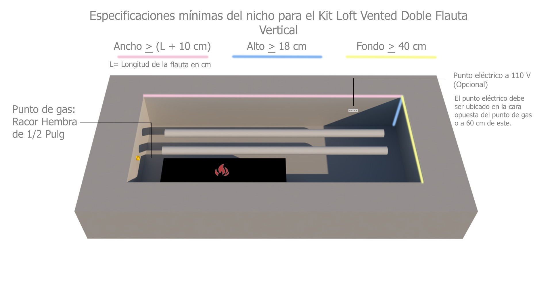 Render Sistema Gas Loft Vented Vertical Doble Flauta.jpg