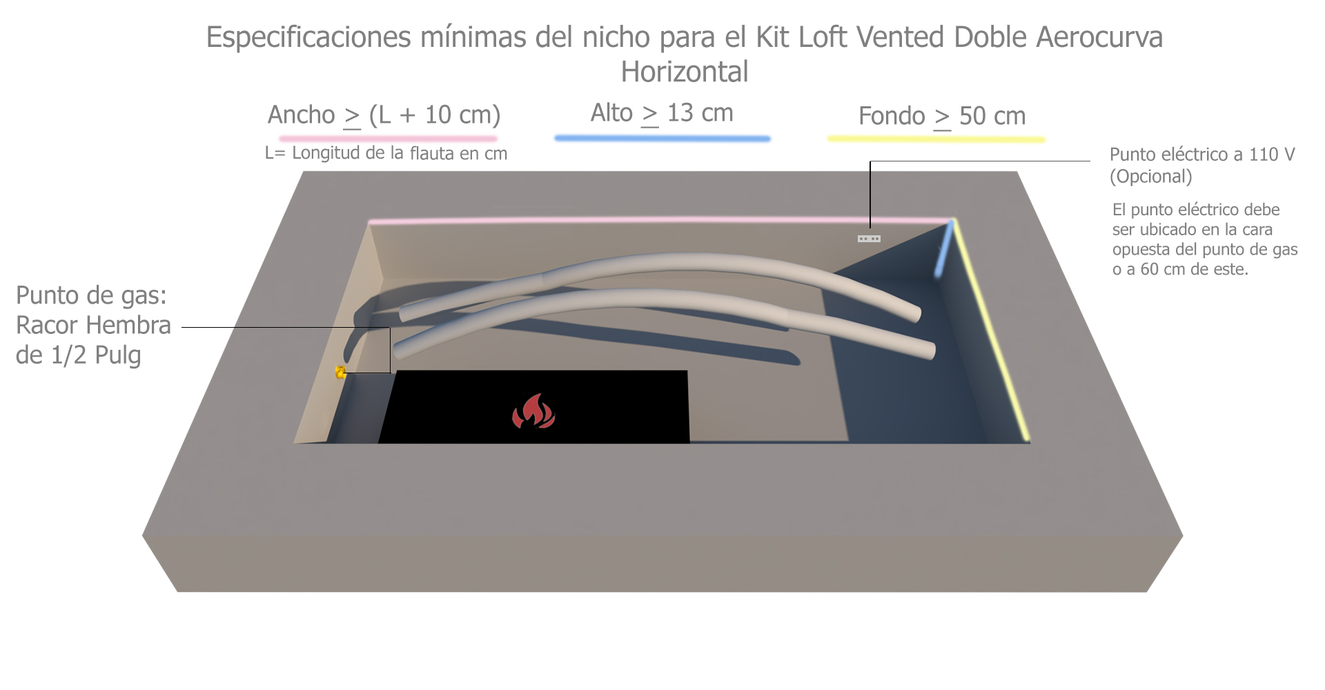 Render Sistema Gas Loft Vented Doble Aerocurva Horizontal.jpg