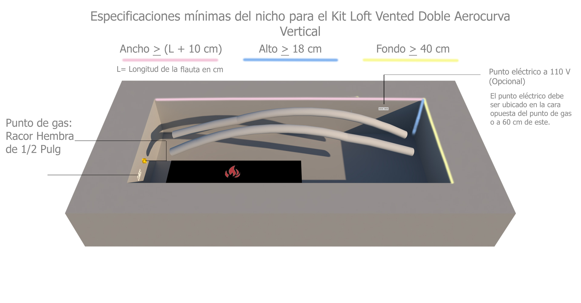 Render Sistema Gas Loft Vented Doble Aerocurva Vertical.jpg