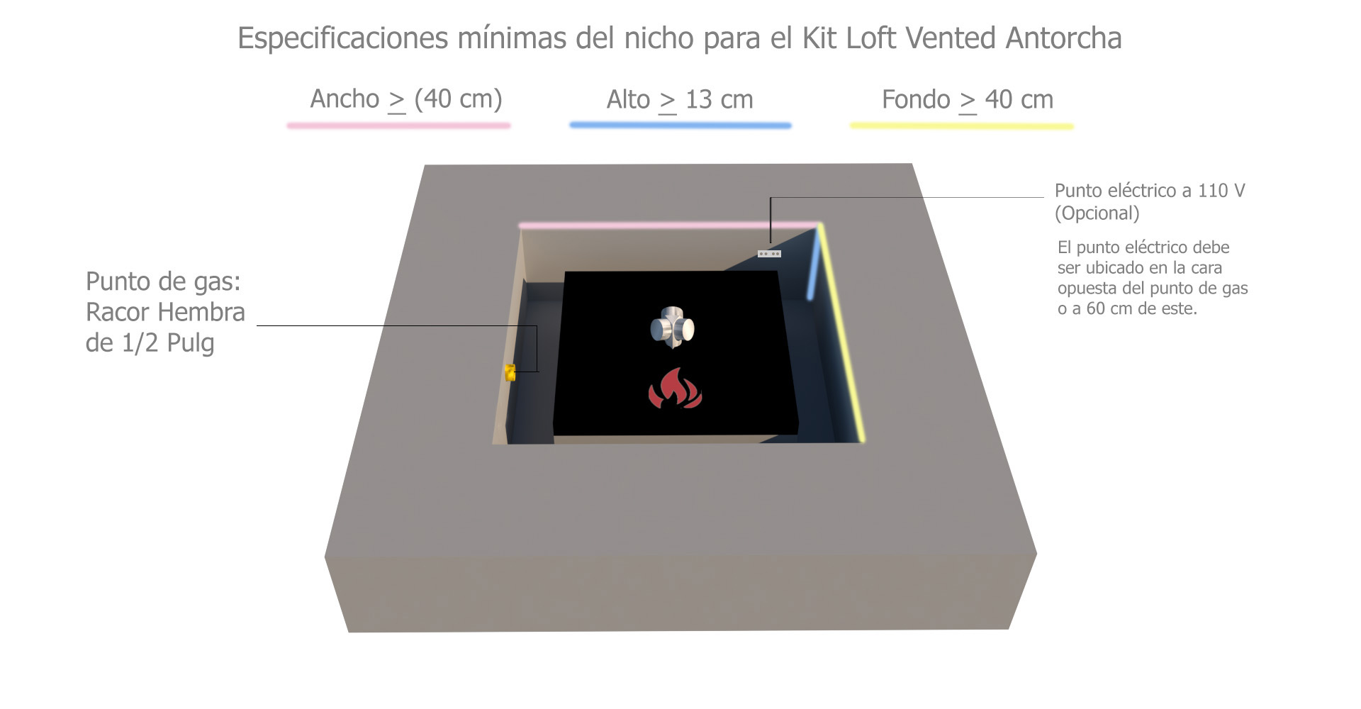 Render Sistema Gas Loft Vented Antorcha.jpg